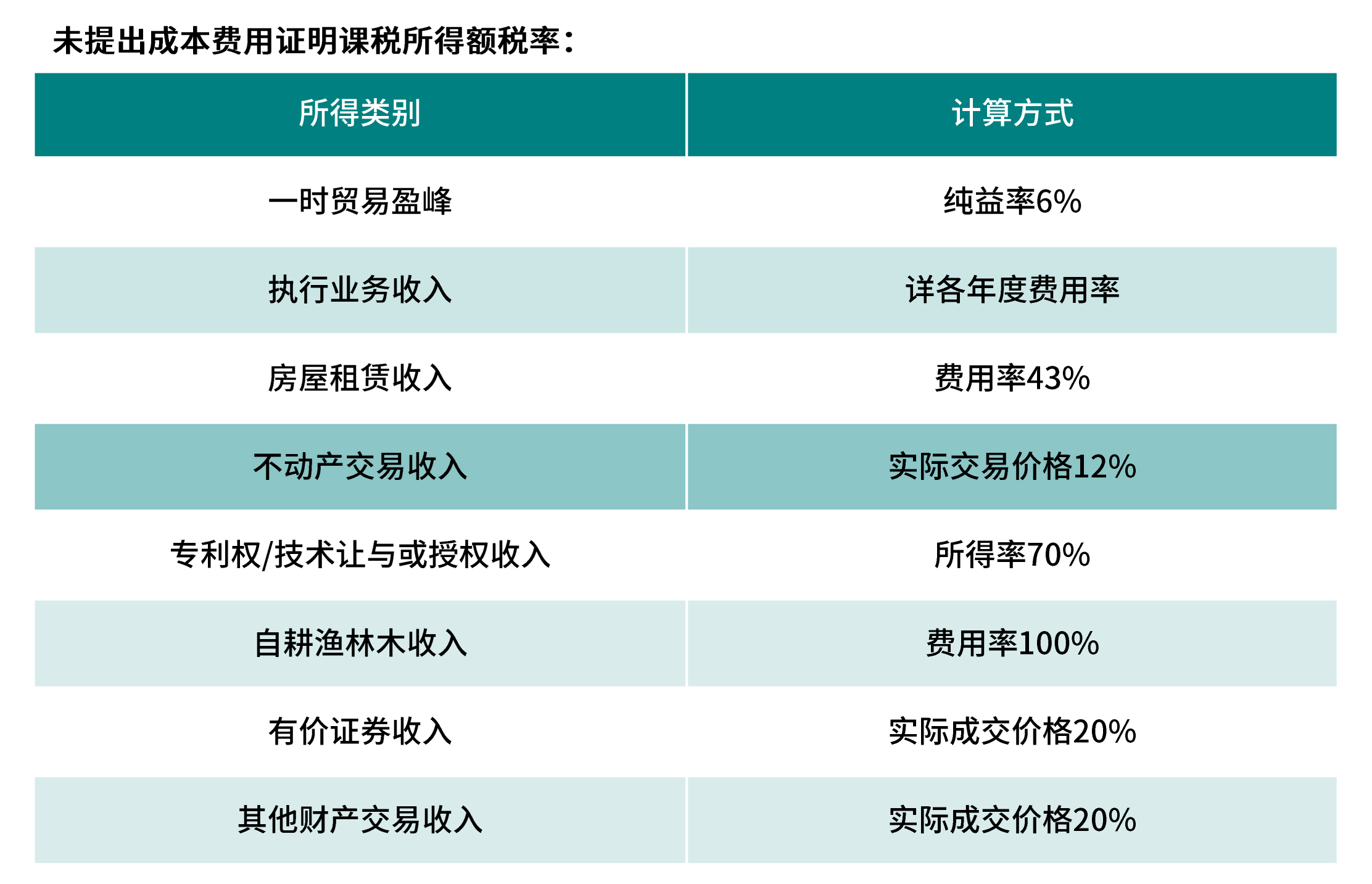 台胞买房免什么税,台胞大陆全款购房须知