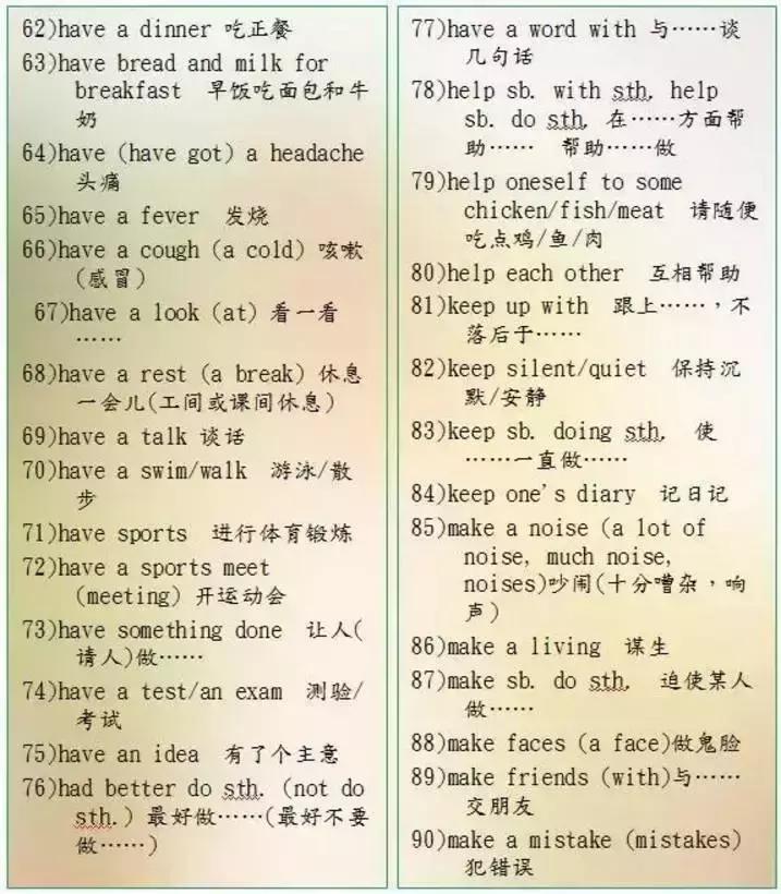 英语老师熬夜整理60个重点句型,人教版初中英语固定搭配和短语