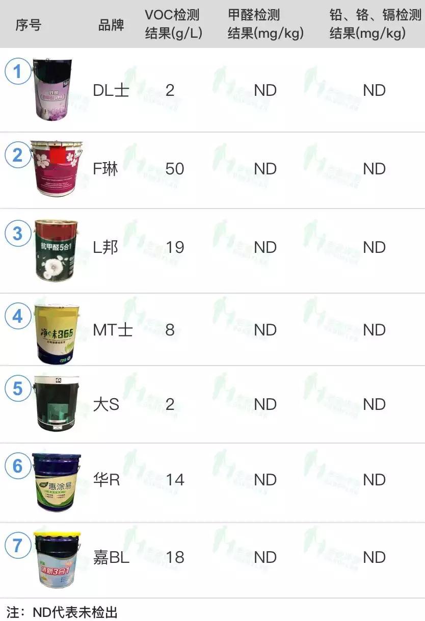 乳胶漆魏老爸,魏老爸儿童乳胶漆