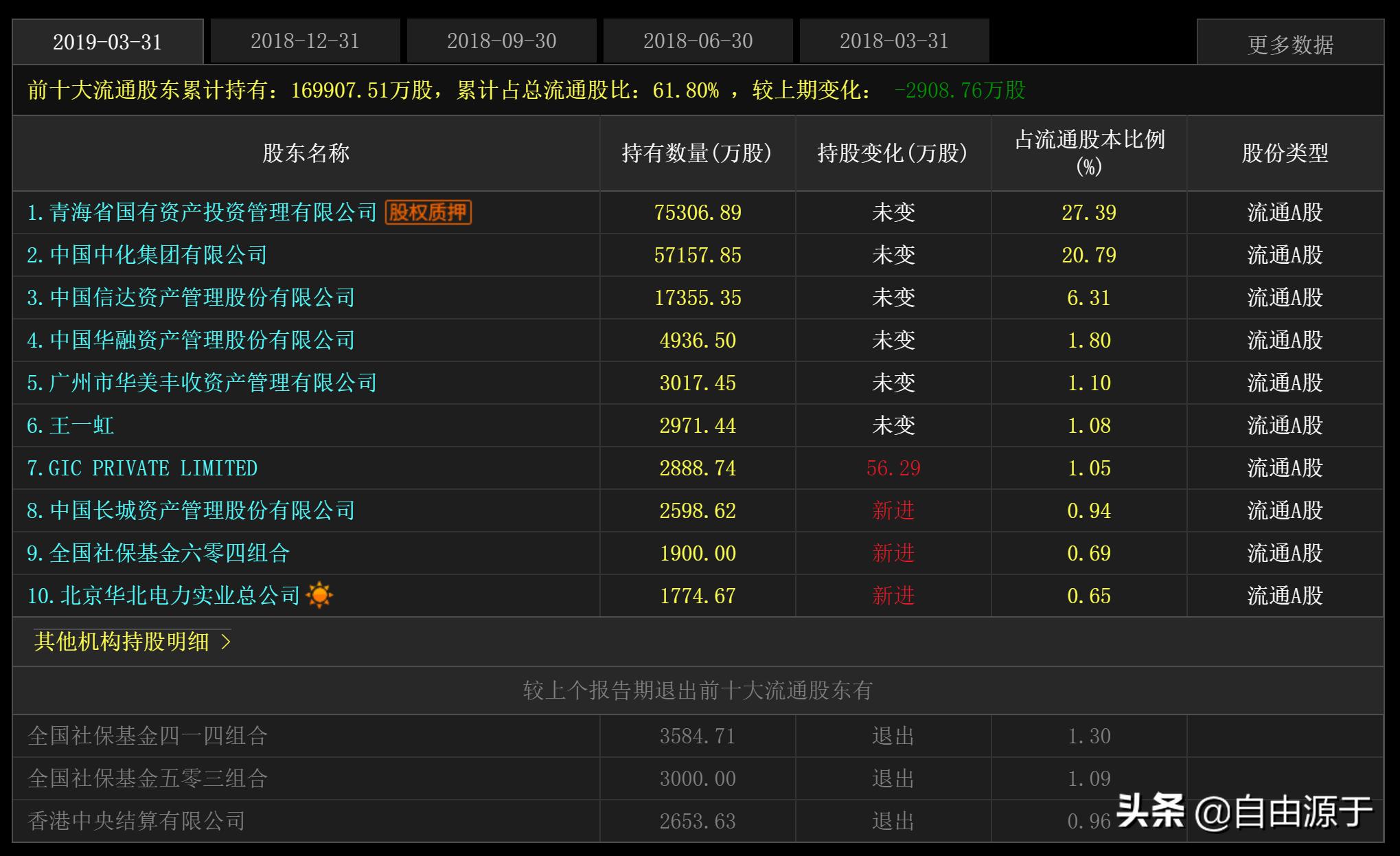 盐湖股份三季度净利润大幅度增加,盐湖股份盈利能力分析