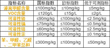 坚硬的乳胶漆,硬型乳胶漆
