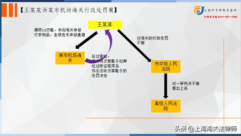 海关常见行政处罚案件裁量标准,海关行政处罚罚款案例