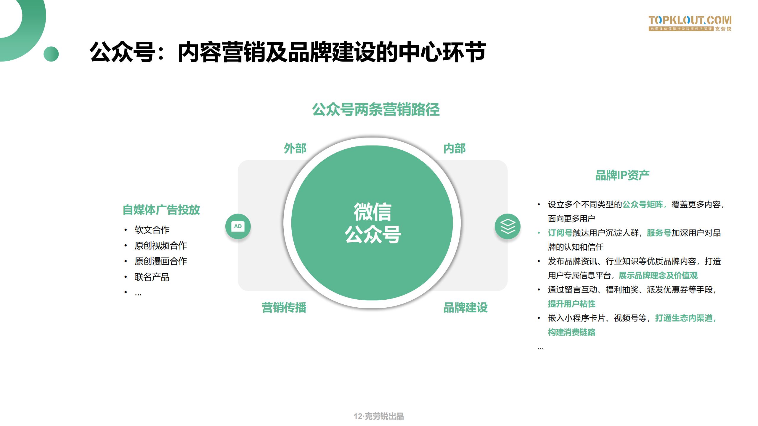 微信生态场景化营销方案,微信生态获客技巧
