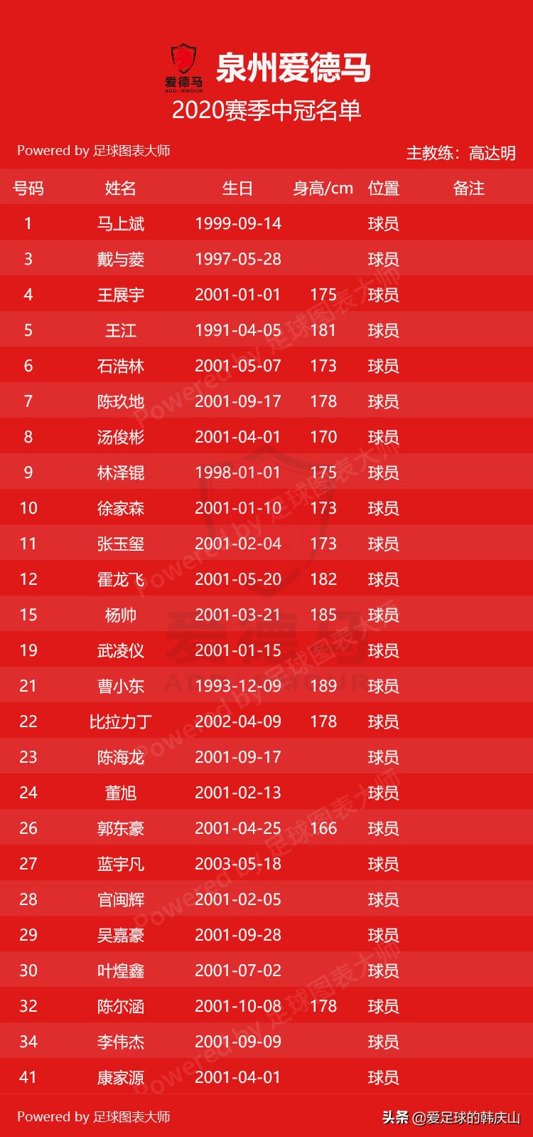 2020新赛季中冠参赛名单,2020中冠联赛名单