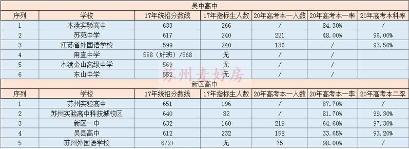 苏州吴中体育中考,苏州吴中区中考看排名还是分数