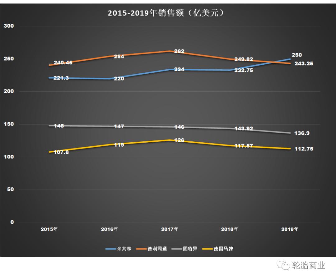 轮胎行业的发展趋势,轮胎行业十大变动