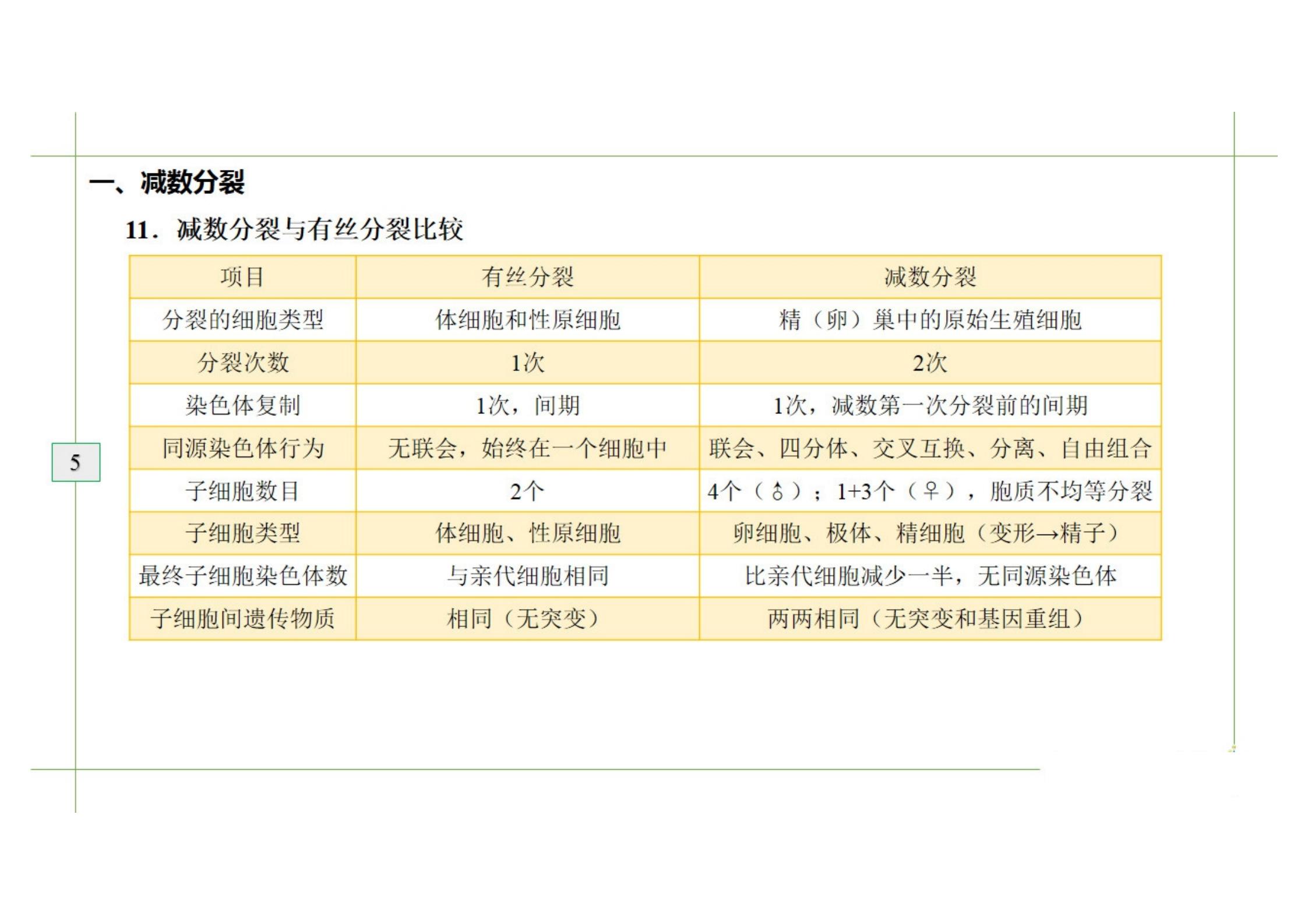 高中生物染色体变异知识点框架图,高中生物染色体知识点