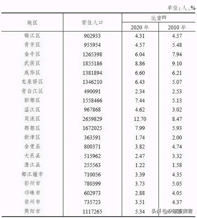 成都蒲江县人口分析,成都最穷的县蒲江县人口是多少