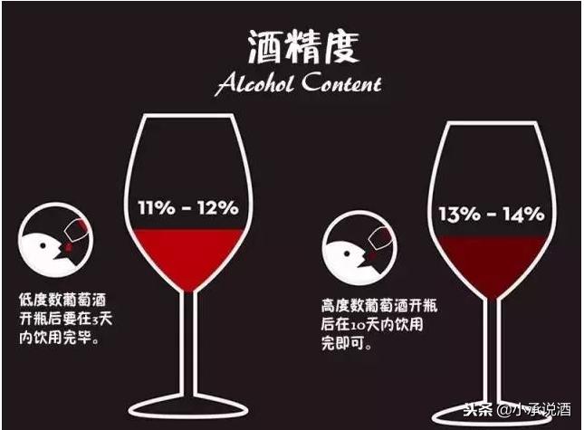 红酒初学者入门的知识,红酒小知识100例