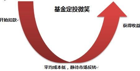 通过支付宝买基金有什么风险,支付宝上面基金风险提示可靠吗