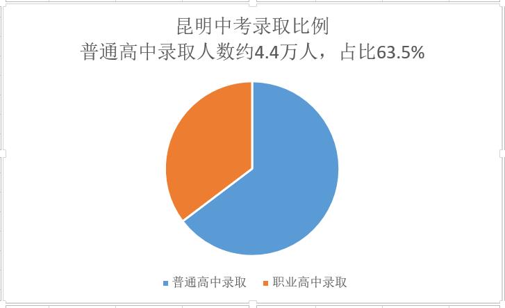 2020昆明中考成绩学校排名,昆明财大附中2020中考成绩