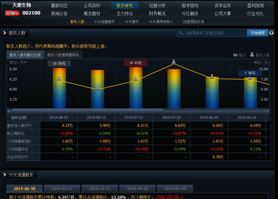 猪肉概念股早盘短线拉升,生猪期货大幅跳空高开
