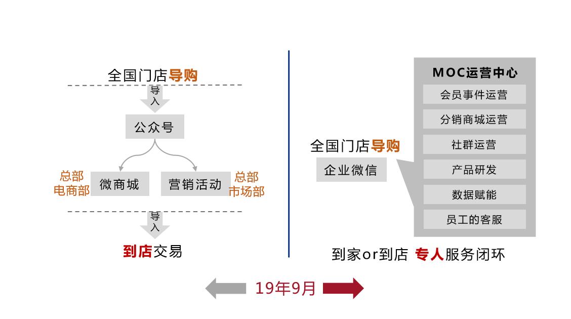 宝岛眼镜深度分析,宝岛眼镜的发展现状