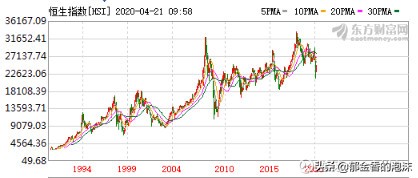 恒生指数估值百分位,恒生企业指数目前的估值