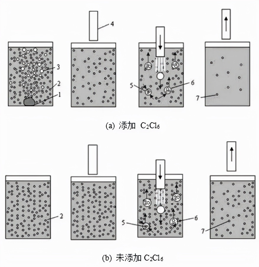 不同合金元素对铝合金的影响,铝合金除气对压铸件的影响