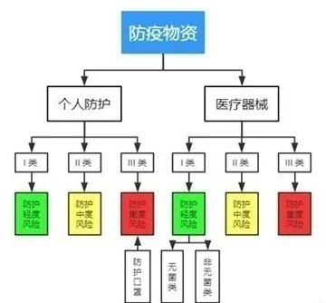 防疫用品出口被叫停,防疫物资怎么退