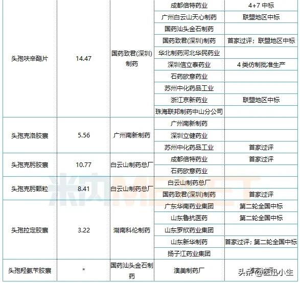 中国抗生素消炎药哪个药业排第一,中国医院药品市场排名