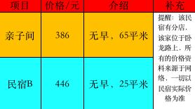 杭州民宿推荐便宜,杭州民宿推荐性价比高的四天三夜