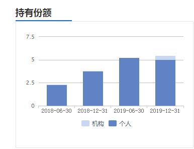 现在处于历史低位的基金,现在处于历史低估值的基金