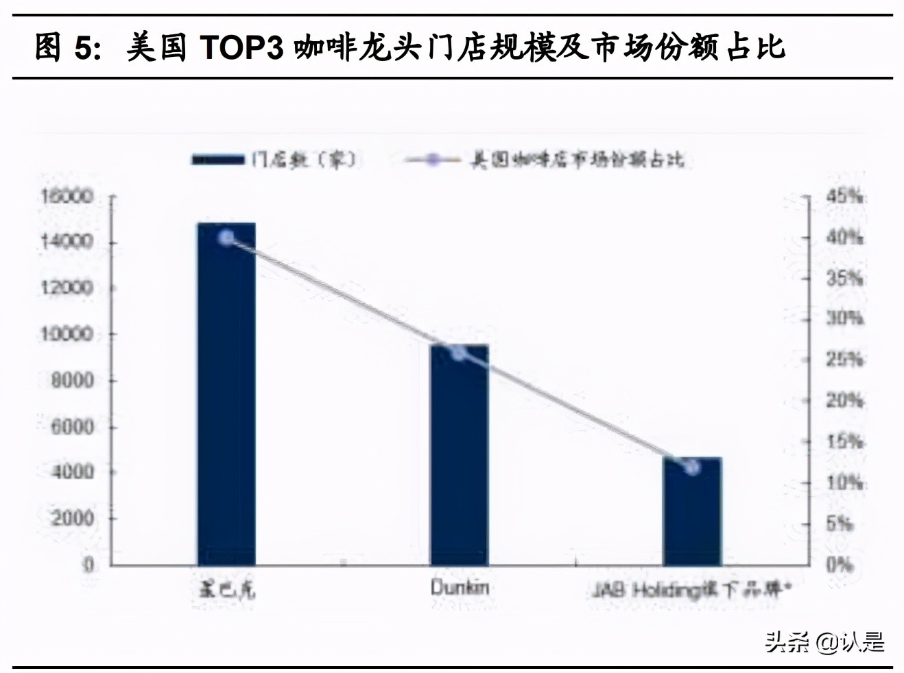 咖啡与现代研究,咖啡与新式茶饮