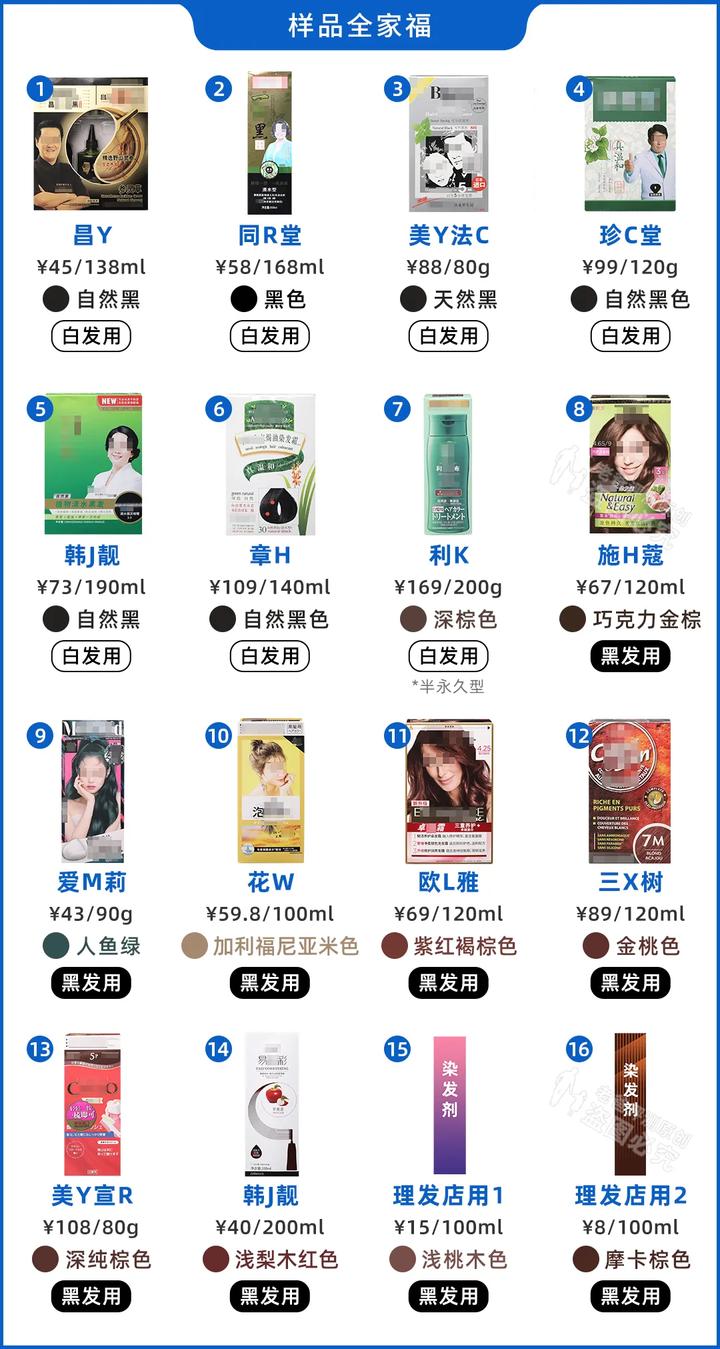 染发剂是否致癌的文章,染发剂真的健康么