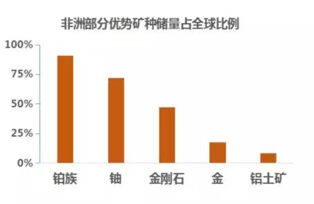 中国采矿业在中非的机遇与窘境