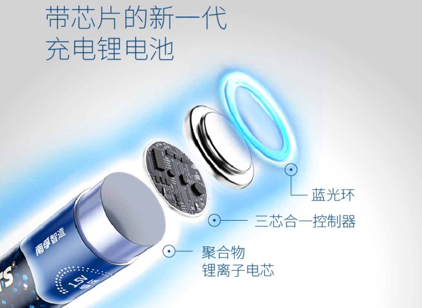 5号锂电池和镍氢电池有什么区别,5号锂电池容量不如镍氢电池吗