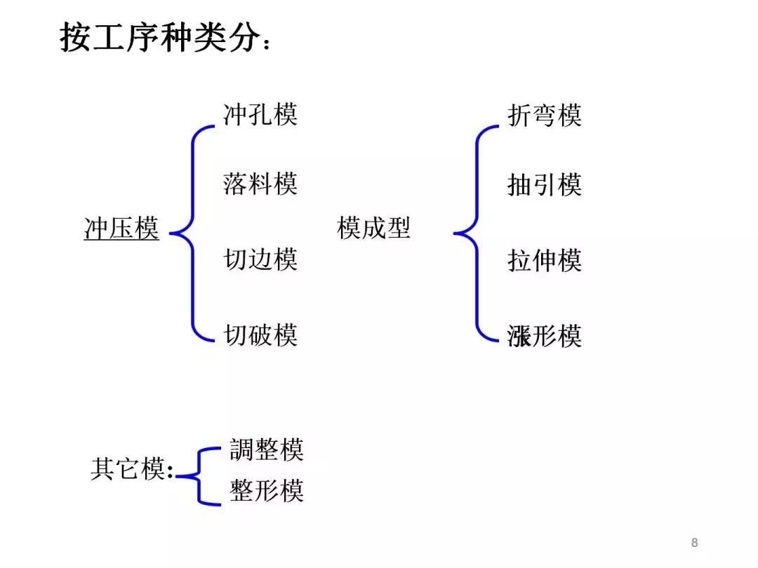 想学模具设计与制造去哪里学,想学模具编程不知道怎么下手