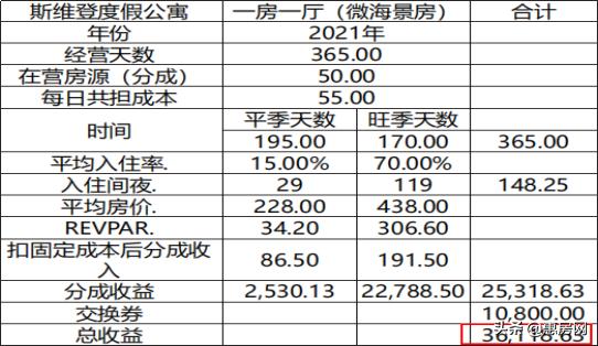 三盛地产!亚洲十大豪宅缔造者!跟随国家的战略脚步!首进海南