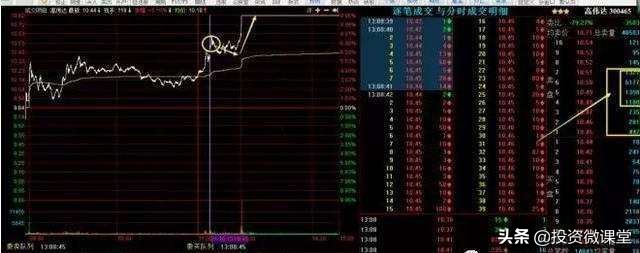 分时对倒怎么判断是吸筹还是出货,对倒出货和洗盘怎么区别分时