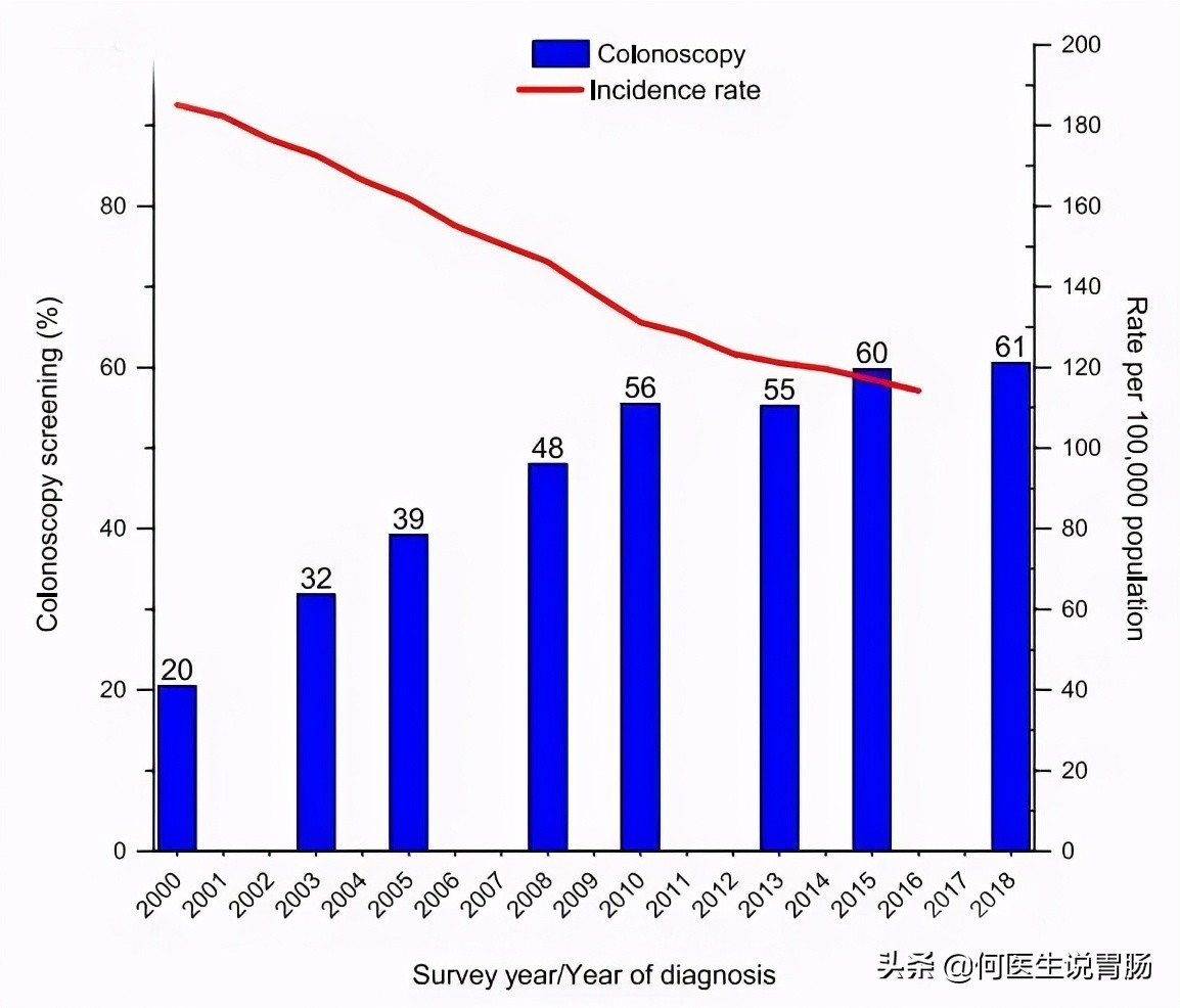 越来越多人因肠癌丧命,肛肠癌怎样缓解痛苦