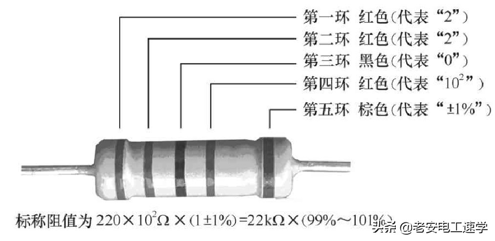色环电阻的阻值计算从哪头看,贴片电阻和色环电阻的阻值