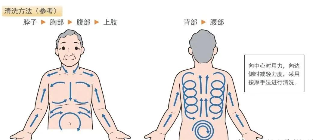 护理员学习什么,护理员基础知识