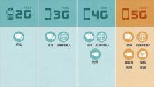 5g基础知识概述5g概念,究竟什么是5g5g会有多快