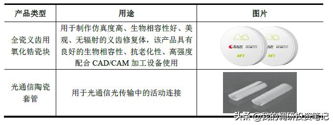 国瓷催化材料,国瓷材料有什么潜力