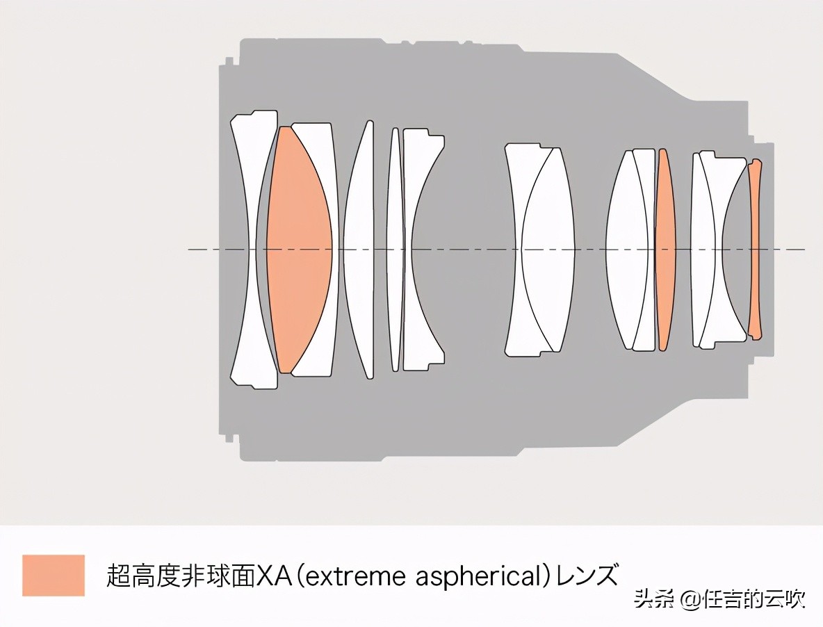 索尼501.8和1.4镜头差距大吗,索尼501.2和501.4画质对比