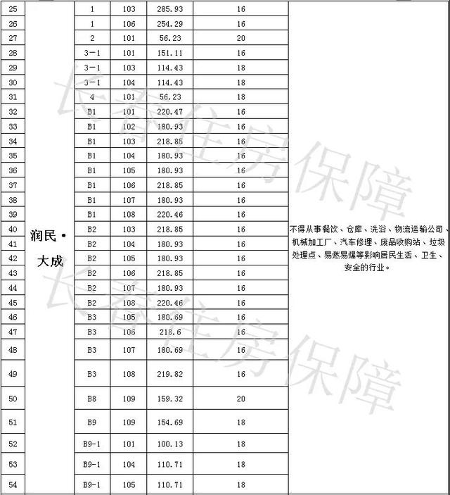 长春创业大街附近门市房出售信息,长春市门市房出售信息价格