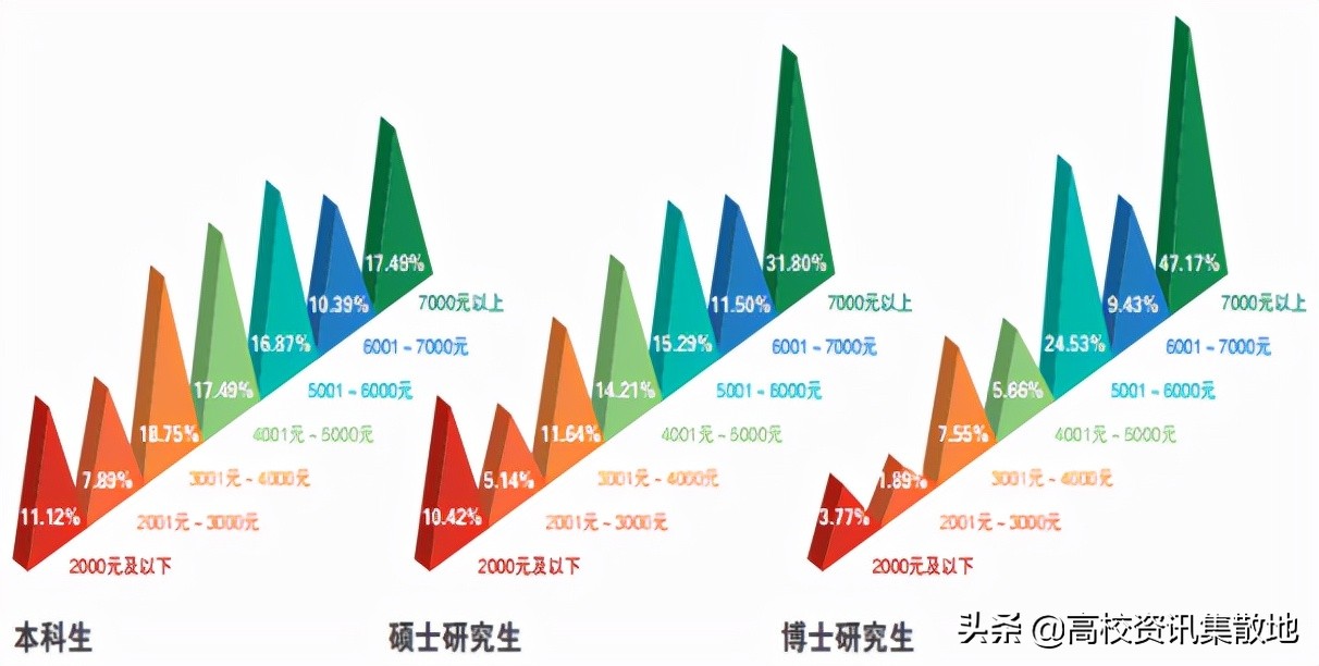 东北农大是211或是985的院校吗,东北农业大学是双一流建设高校么