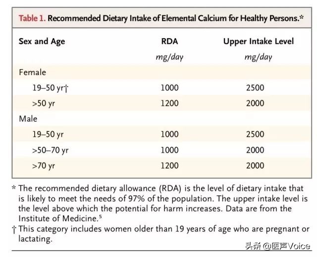 男性骨质疏松如何治疗,男性骨质疏松的治疗药