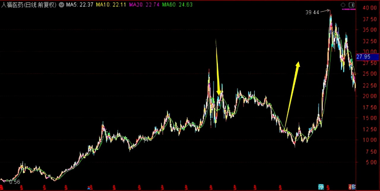 华商基金周海栋基金净值查询,华商基金最新估值公告