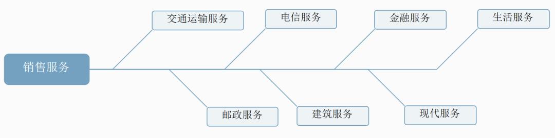 增值税最新的税率及征税范围,增值税征税范围及税率