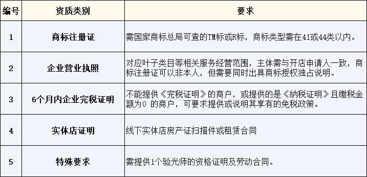 天猫入驻改规则解读,天猫农产品入驻规则