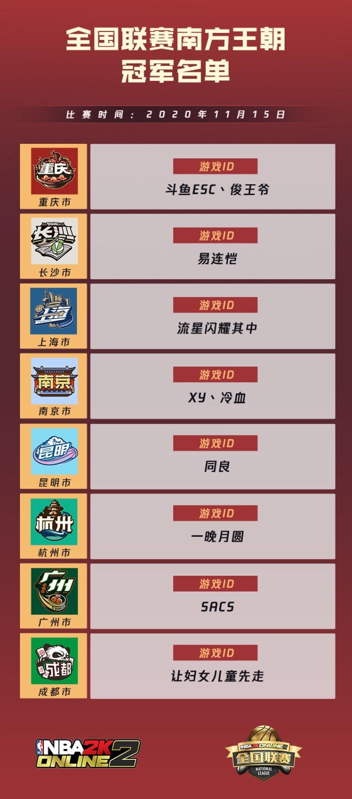 nba2kol2全国联赛决赛名单,nba2kol2全国联赛阵容推荐
