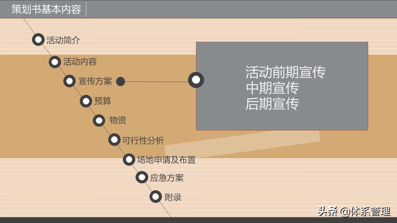 企业策划书封面内容,策划书培训ppt