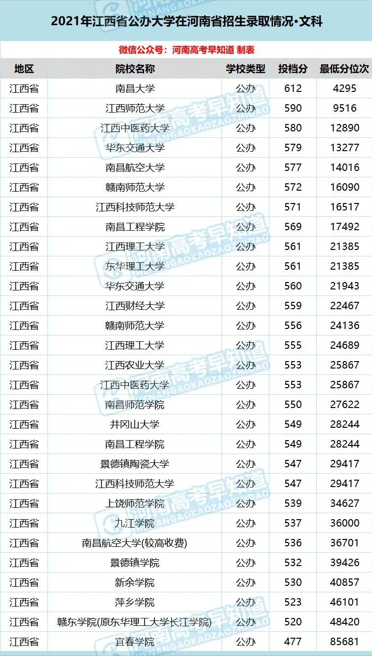 河南考生低分公办本科,河南省考400分能上二本院校吗