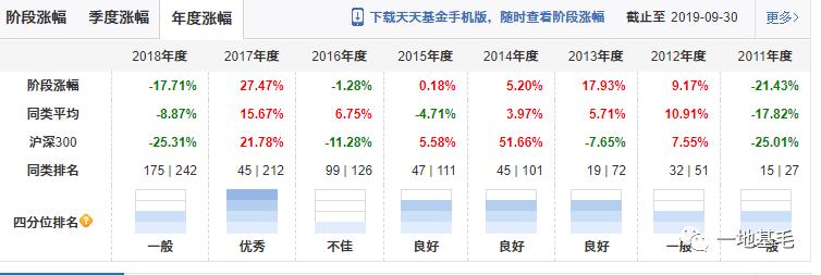 长盛基金是什么,长盛基金能长期持有吗