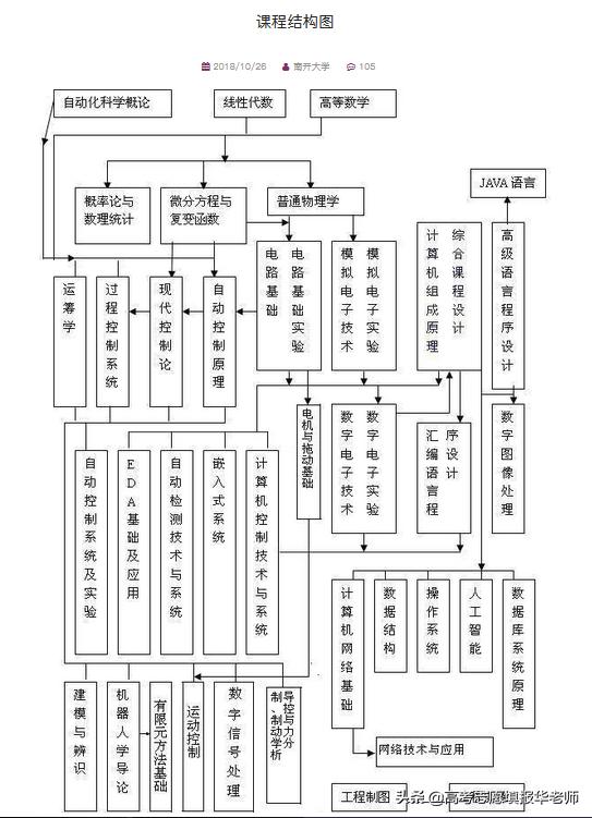智能科学与技术和机器工程区别,智能科学与技术人工智能