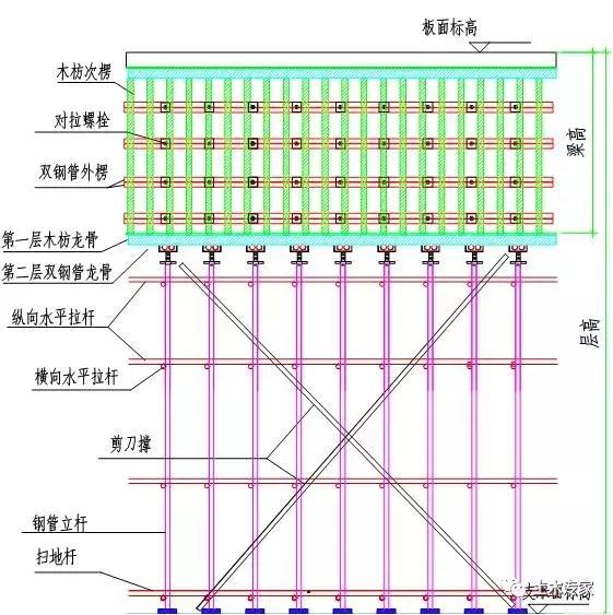 模板支撑施工工艺零基础讲解,高大模板支撑工程搭设高度