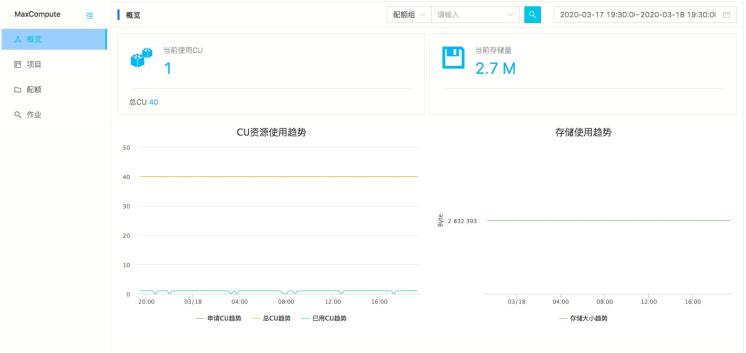 maxcompute支持的计算模型,maxcompute处理增量数据