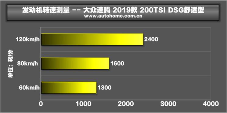 速腾2020款200tsidsg舒适型国vi,大众速腾200tsidsg舒适型